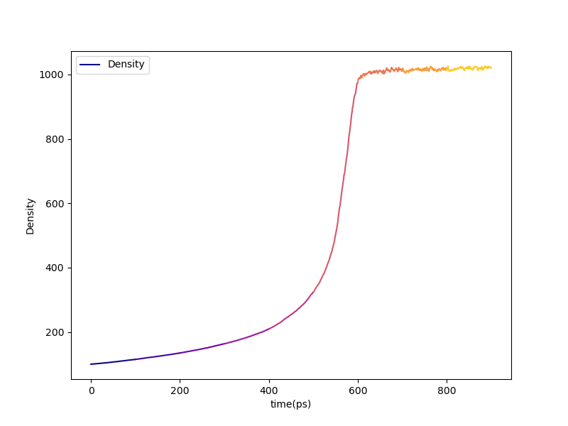 ../../_images/densification-density.png