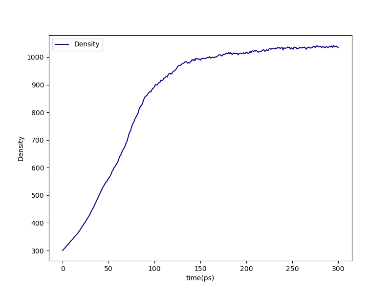 ../../_images/densification-density1.png